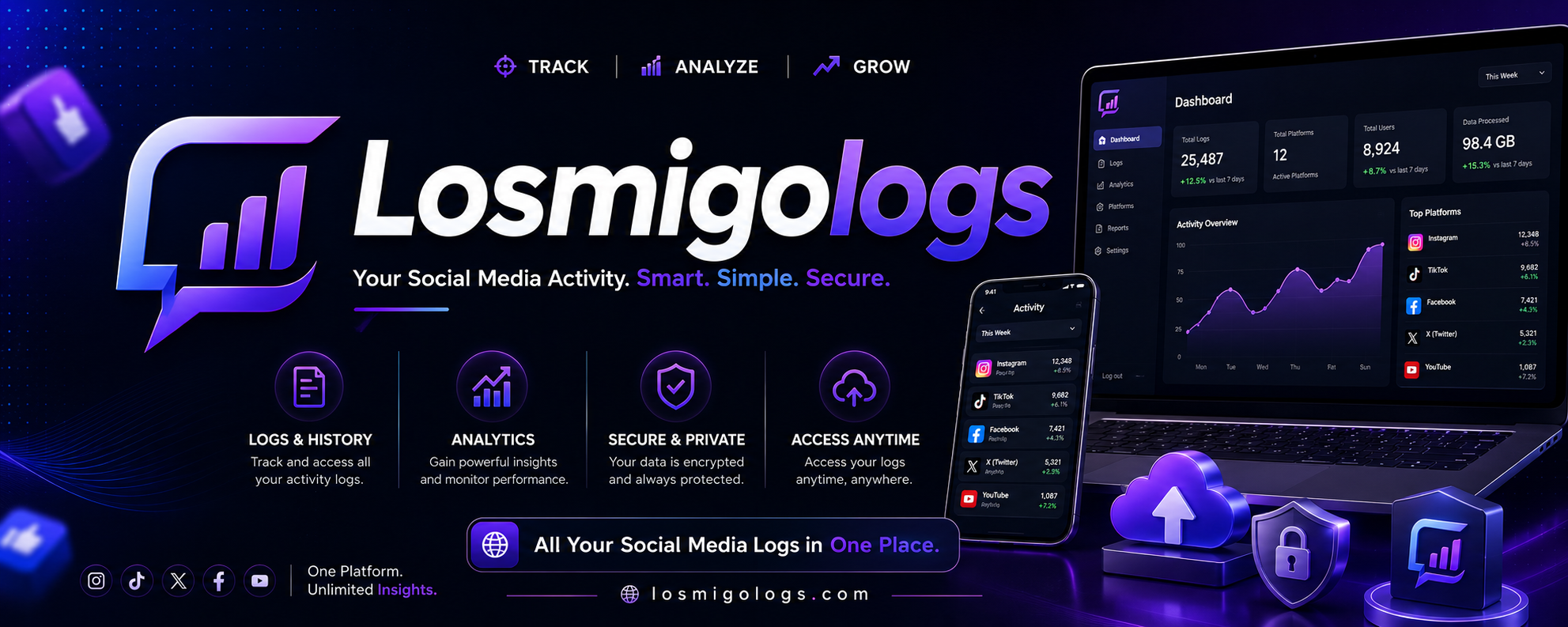 Losmigologs